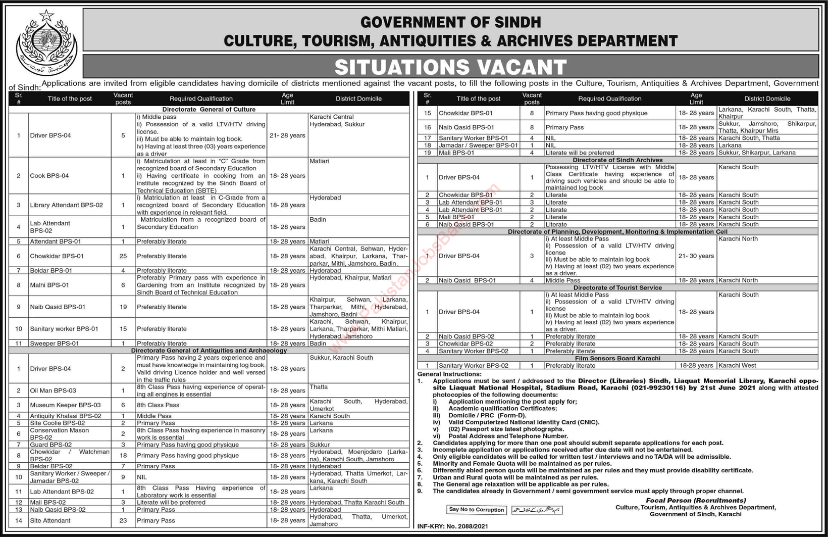 Culture Tourism Antiquities and Archives Department Sindh Jobs May 2021 June Chowkidar & Others