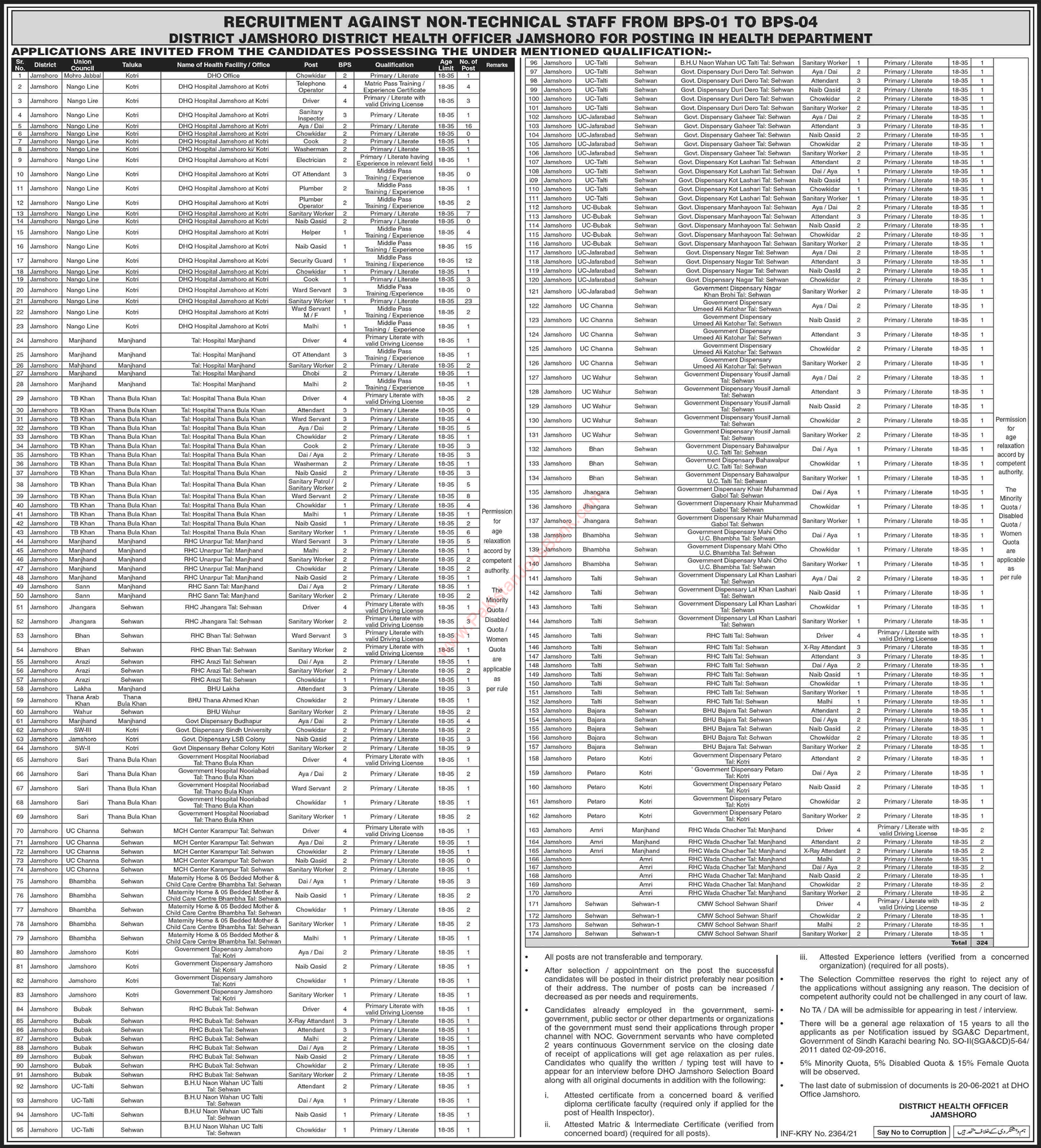 Health Department Jamshoro Jobs June 2021 Chowkidar, Naib Qasid & Others Latest