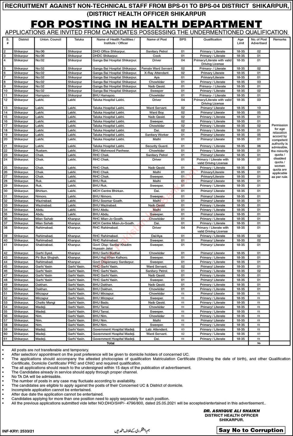 Health Department Shikarpur Jobs June 2021 Sweepers, Ward Servants & Others Latest