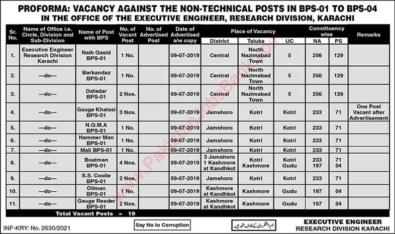 Office of Executive Engineer Research Division Karachi Jobs 2021 June / July Boatman, Gauge Readers & Others Latest