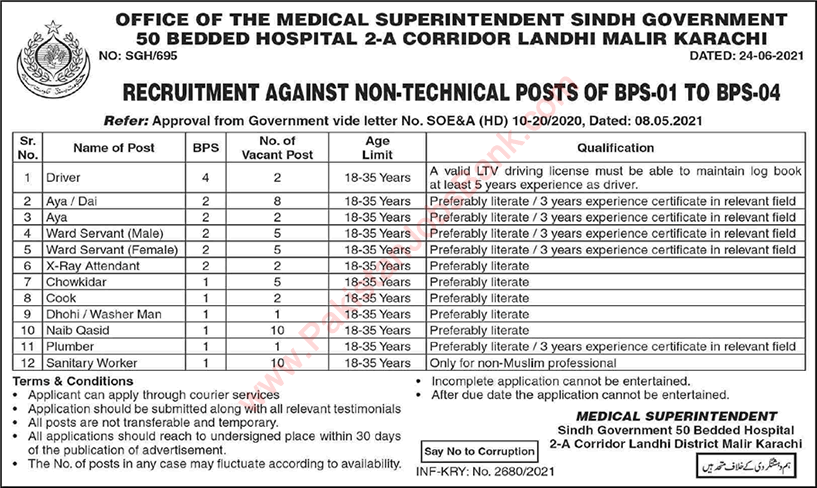 Sindh Government Hospital Malir Karachi Jobs June 2021 July Ward Servants & Others Latest