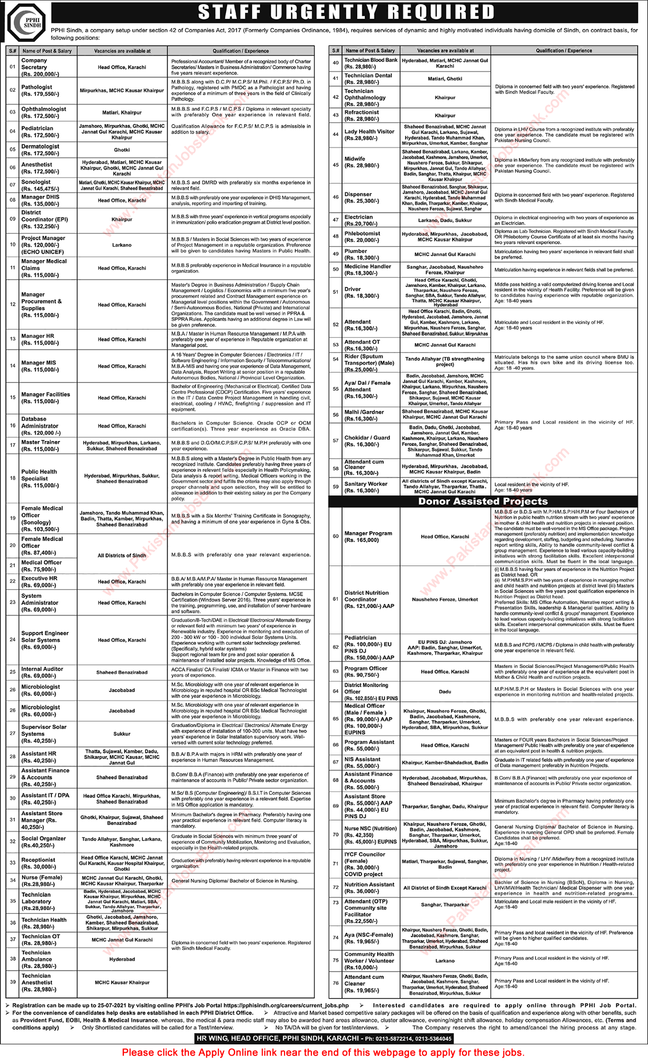 PPHI Sindh Jobs 2021 July Apply Online People's Primary Healthcare Initiative Latest