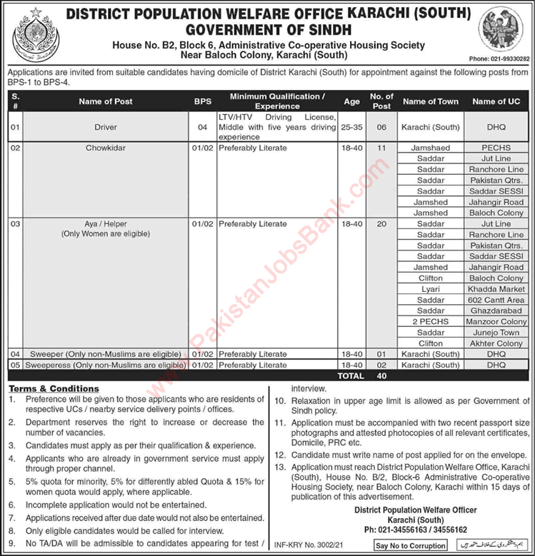 Population Welfare Department Karachi Jobs July 2021 Aya, Helpers, Chowkidar & Others Latest