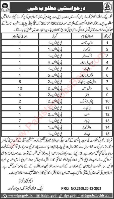 Public Health Engineering Department Gwadar Jobs December 2021 / 2022 Valve Man, Chowkidar & Others Latest