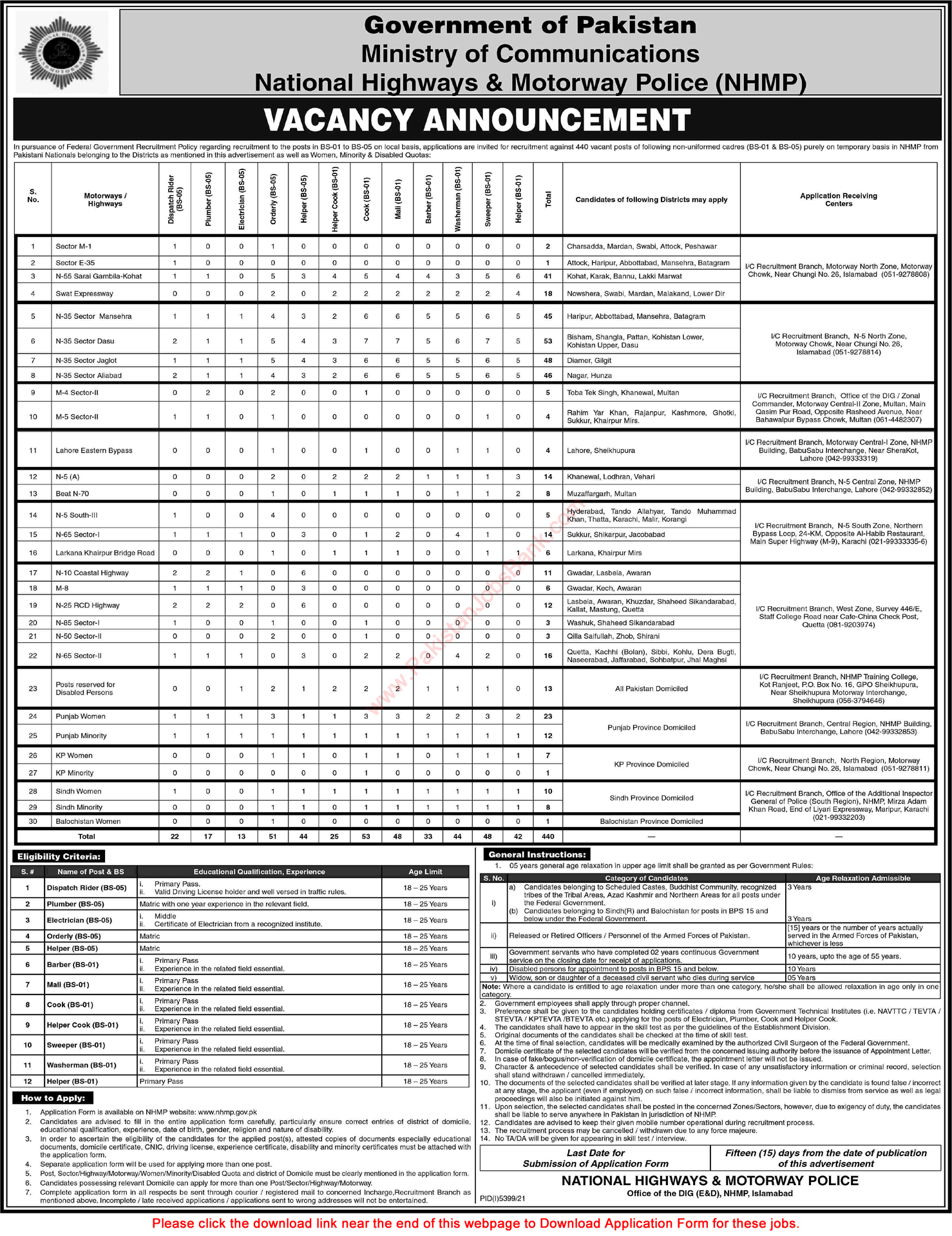 National Highway and Motorway Police Jobs 2022 February NHMP Application Form Download Latest