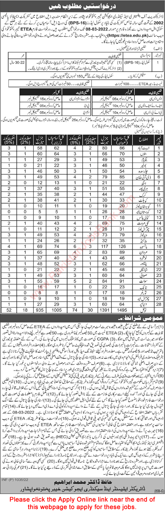 School Leader Jobs in Elementary and Secondary Education Department KPK 2022 February ETEA Apply Online Latest