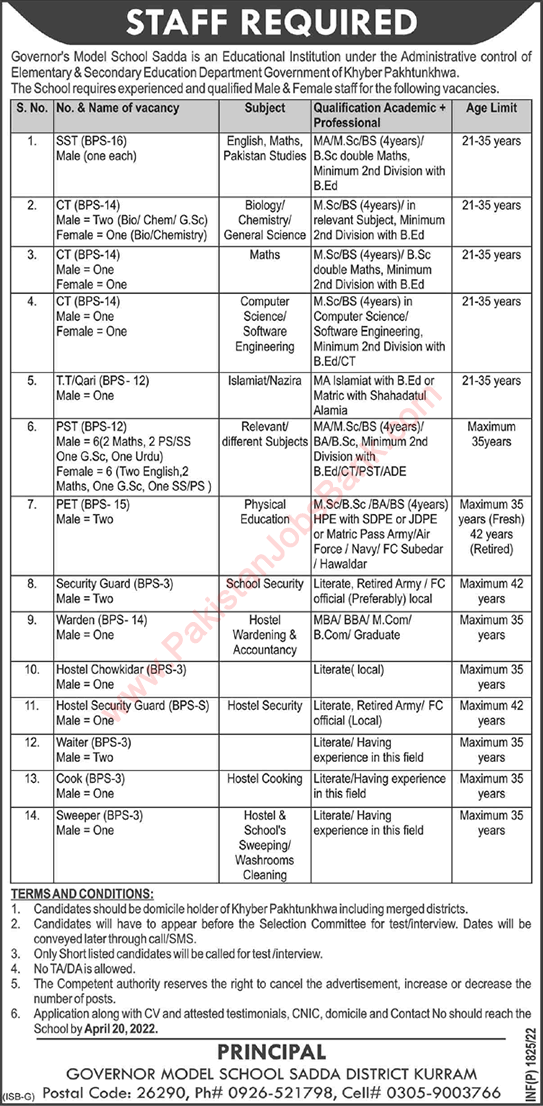 Governor Model School Sadda Kurram Jobs 2022 April Teaching Faculty & Others Elementary and Secondary Education Department Latest