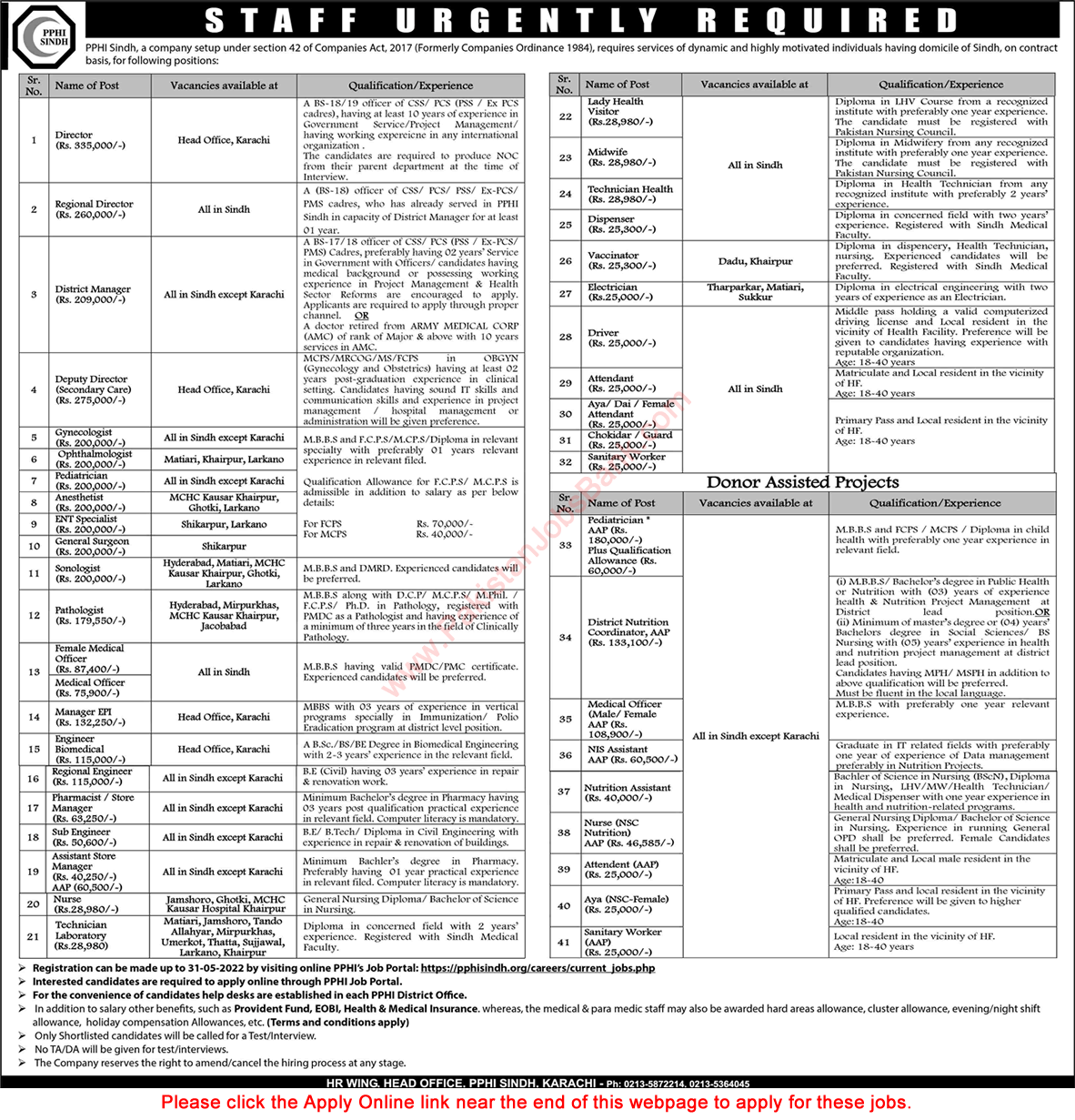 PPHI Sindh Jobs May 2022 Apply Online People's Primary Healthcare Initiative Latest