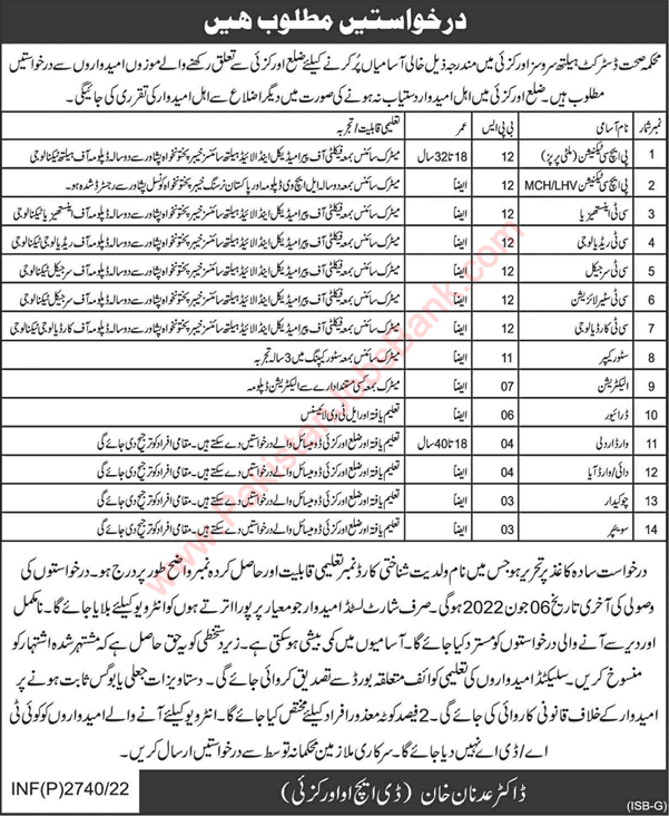 Health Department Orakzai Jobs 2022 May Clinical Technicians & Others Latest