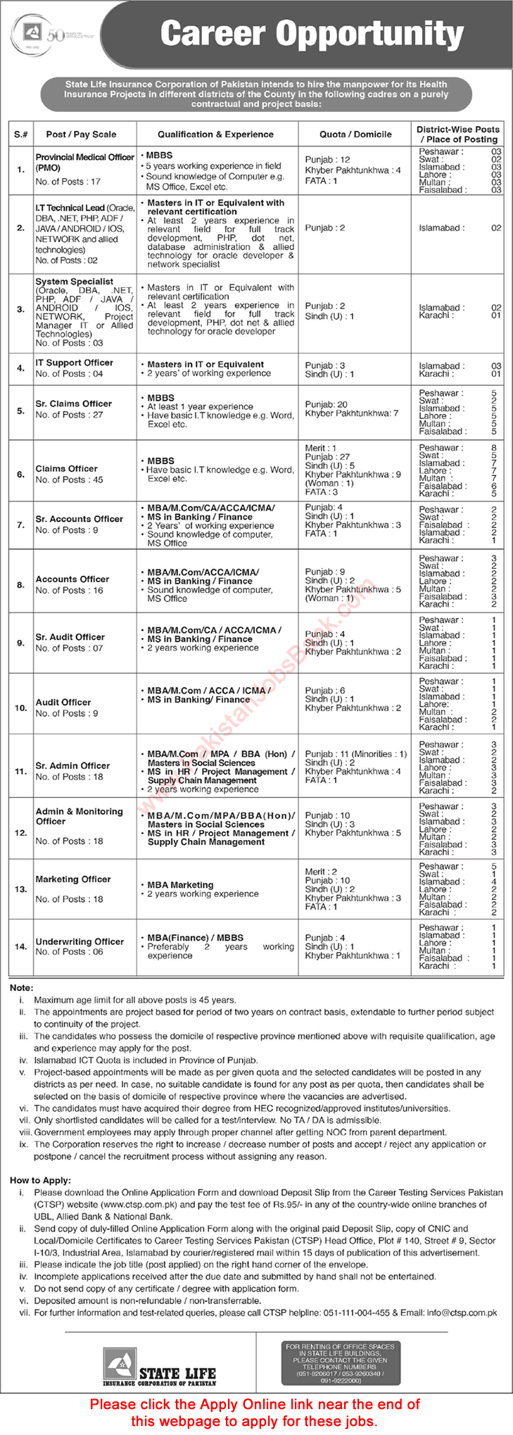 State Life Insurance Corporation of Pakistan Jobs 2022 June SLIC CTSP Apply Online Claims Officers & Others Latest