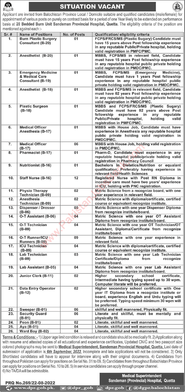 Sandeman Provincial Hospital Quetta Jobs 2022 August Staff Nurses & Others Latest