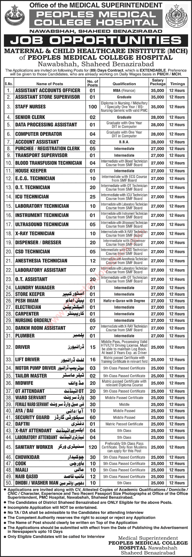 Peoples Medical College Hospital Nawabshah Jobs 2022 November MCH PMCH Sanitary Workers & Others Latest