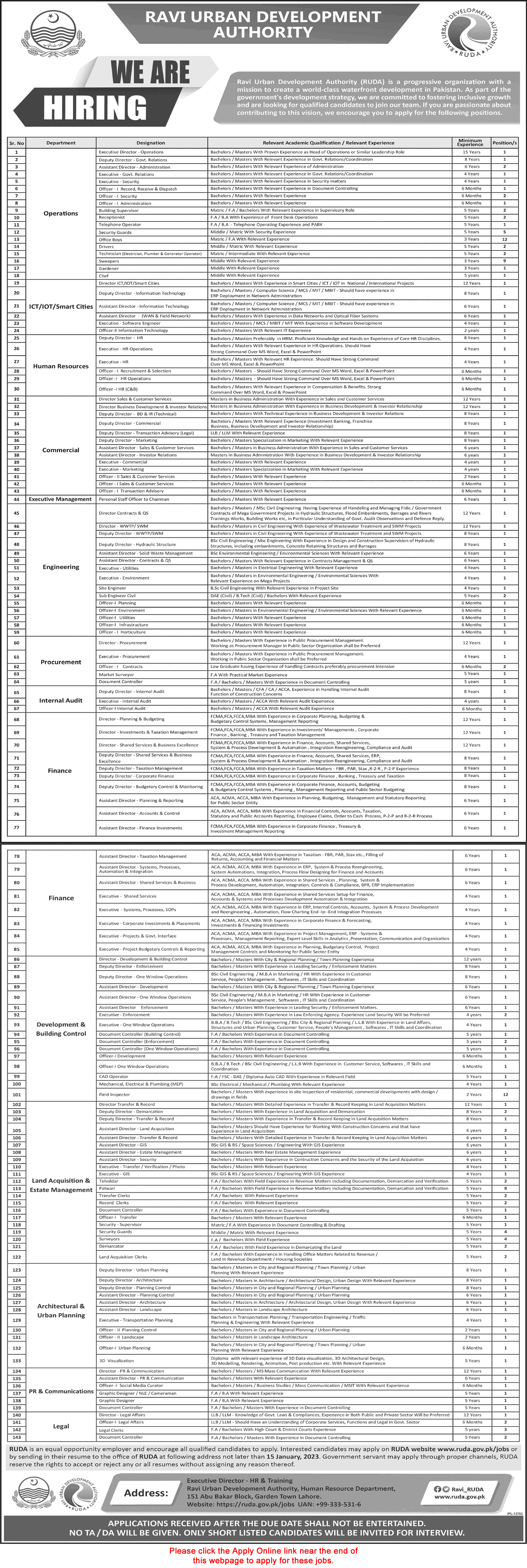 Ravi Urban Development Authority Jobs 2023 RUDA Apply Online Assistant Directors, Officers & Others Latest