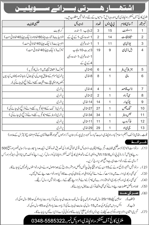 Military College of Signals Rawalpindi Jobs 2023 MCS NUST & Others Latest