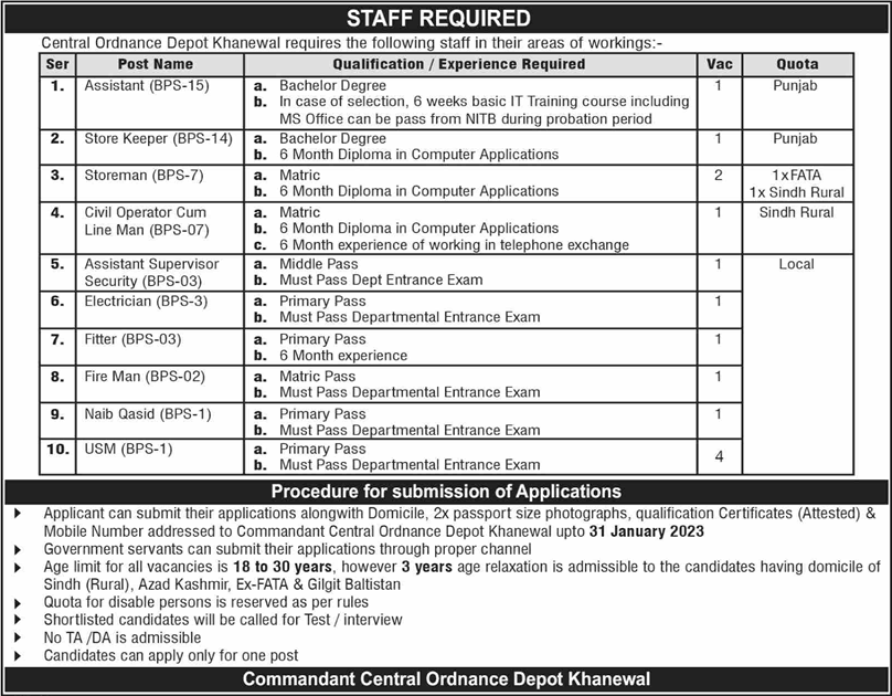 Central Ordnance Depot Khanewal Jobs 2023 COD USM & Others Latest