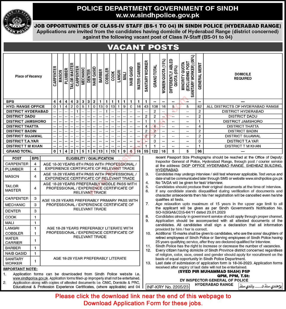 Sindh Police Jobs May 2023 June Application Form Sanitary Workers & Others Hyderabad Range Latest