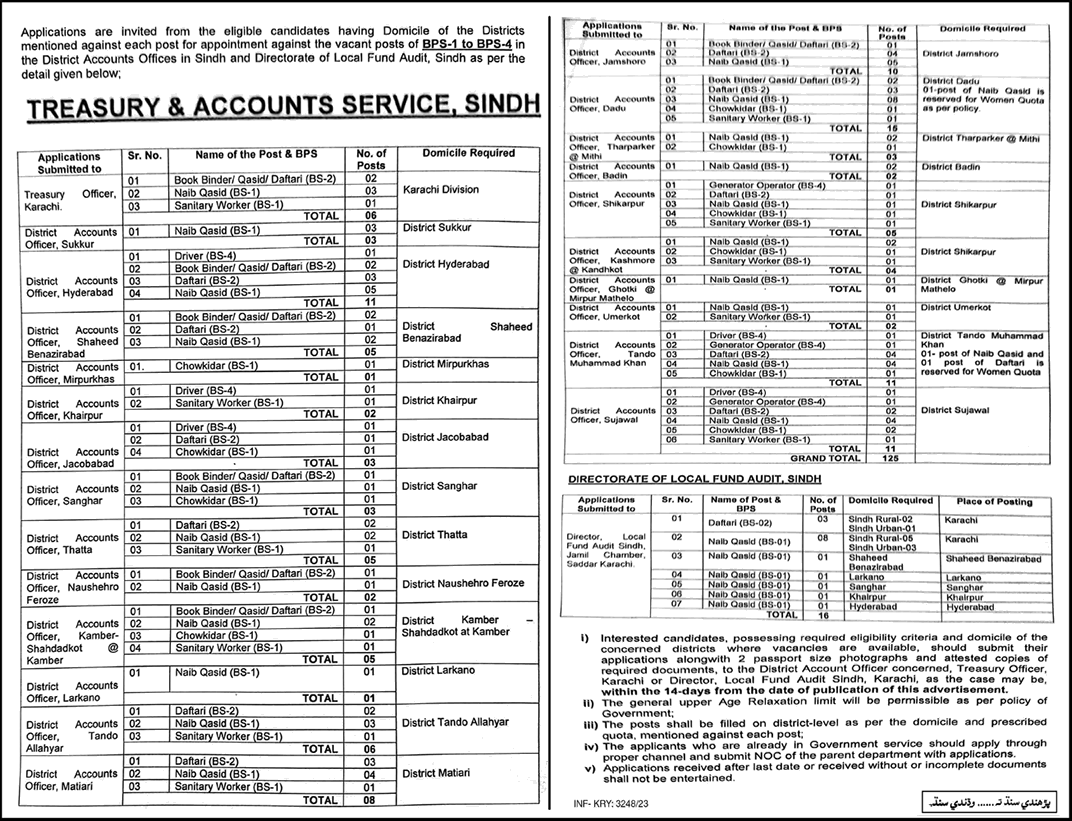 Treasury and Accounts Service Sindh Jobs 2023 July Naib Qasid & Others Latest