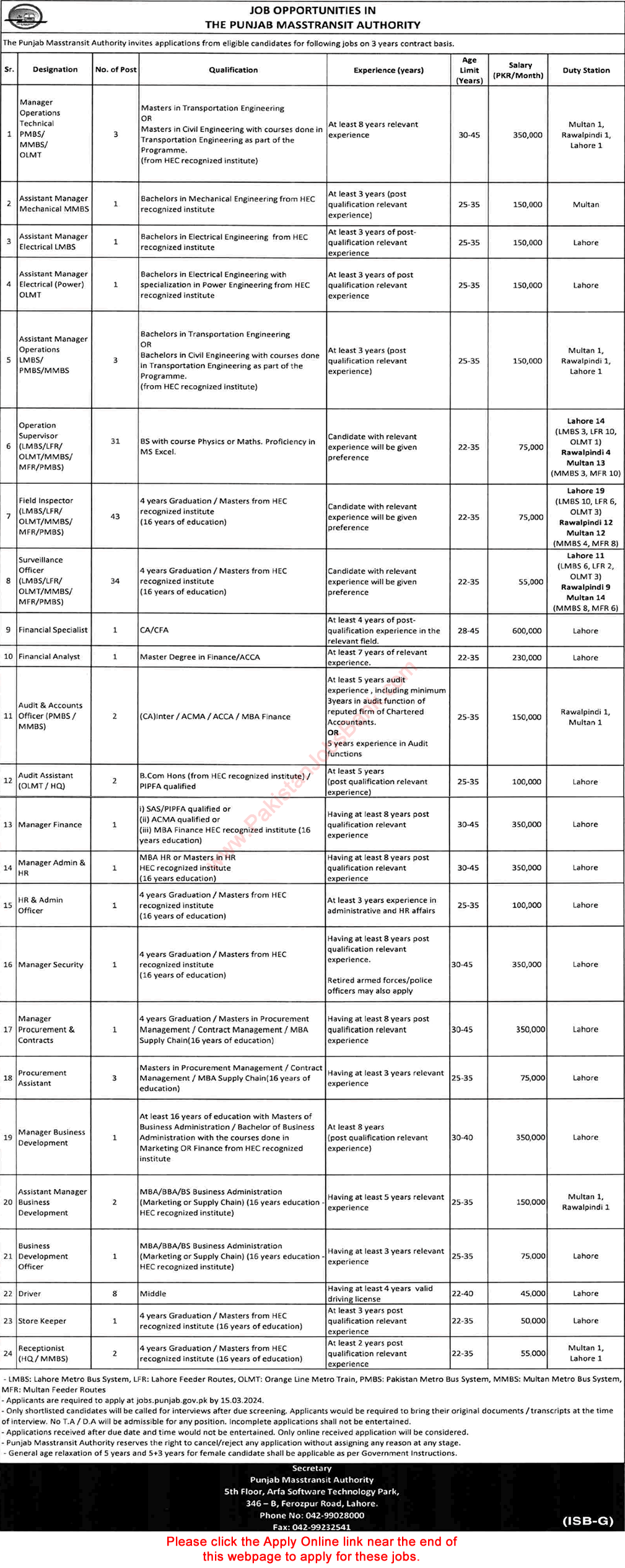 Punjab Masstransit Authority Jobs 2024 February Apply Online Field Inspectors, Surveillance Officer & Others Latest