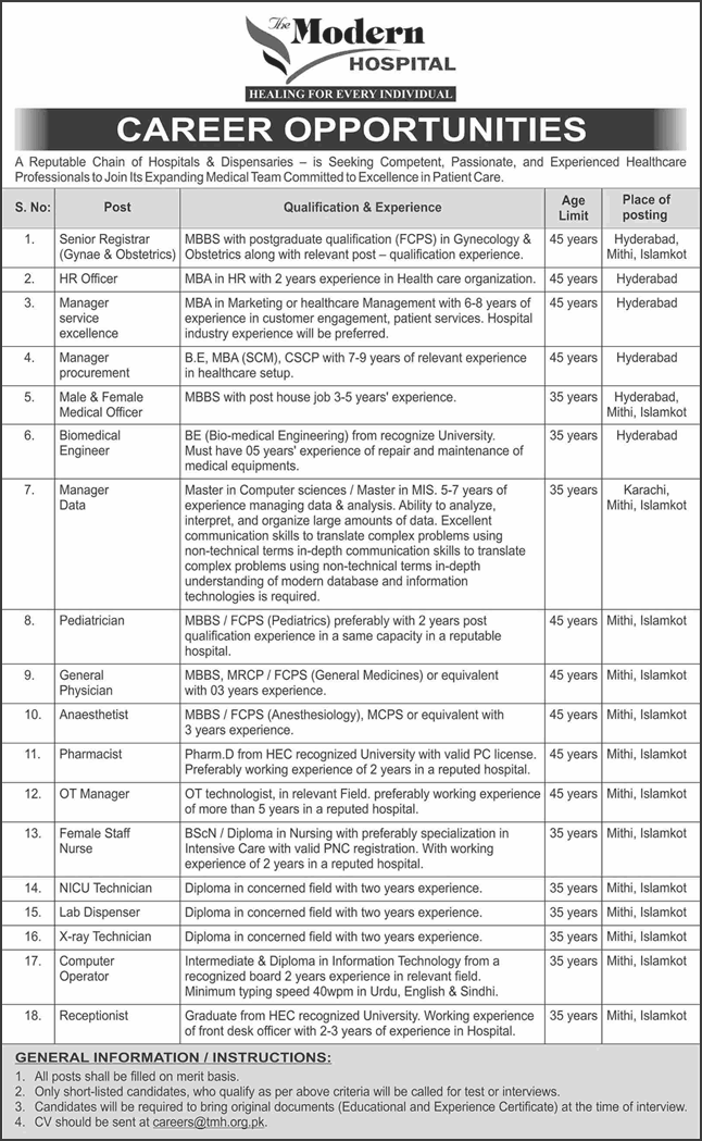 The Modern Hospitals Jobs 2025 September / October Medical Officers, Senor Registrars & Others Latest