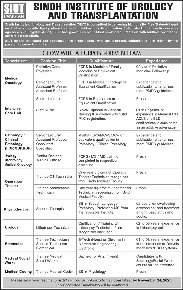 SIUT Hospital Karachi / Sukkur Jobs November 2025 Teaching Faculty, Nurses, Trainee Medical Technicians & Others Latest