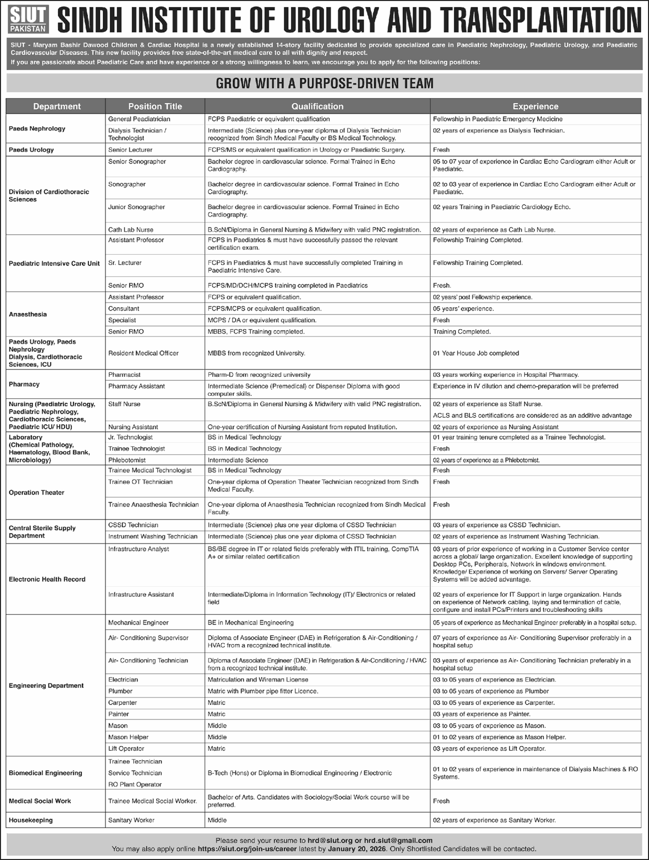 SIUT Hospital Karachi Jobs 2026 Apply Online Nurses, Medical Technicians & Others Maryam Bashir Dawood Children & Cardiac Hospital Latest