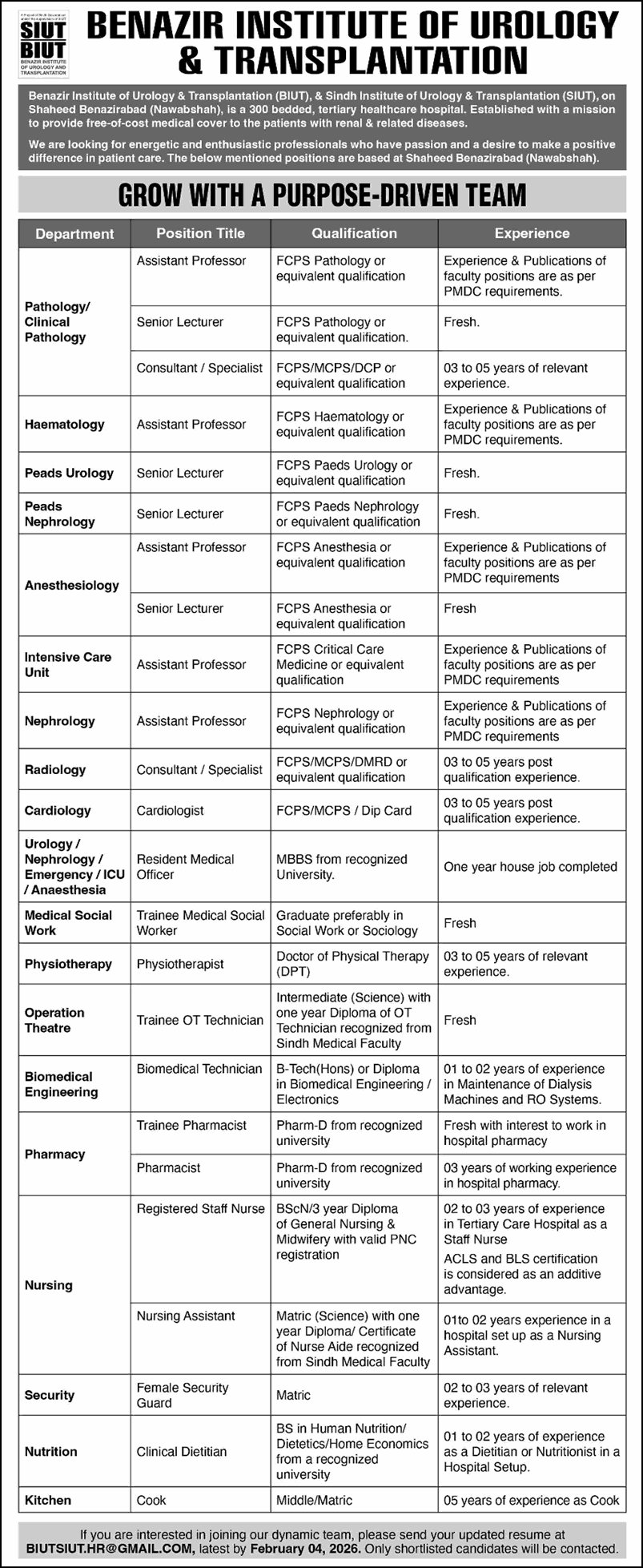 SIUT Nawabshah Jobs 2026 Teaching Faculty & Others BIUT Sindh Institute of Urology & Transplantation Latest
