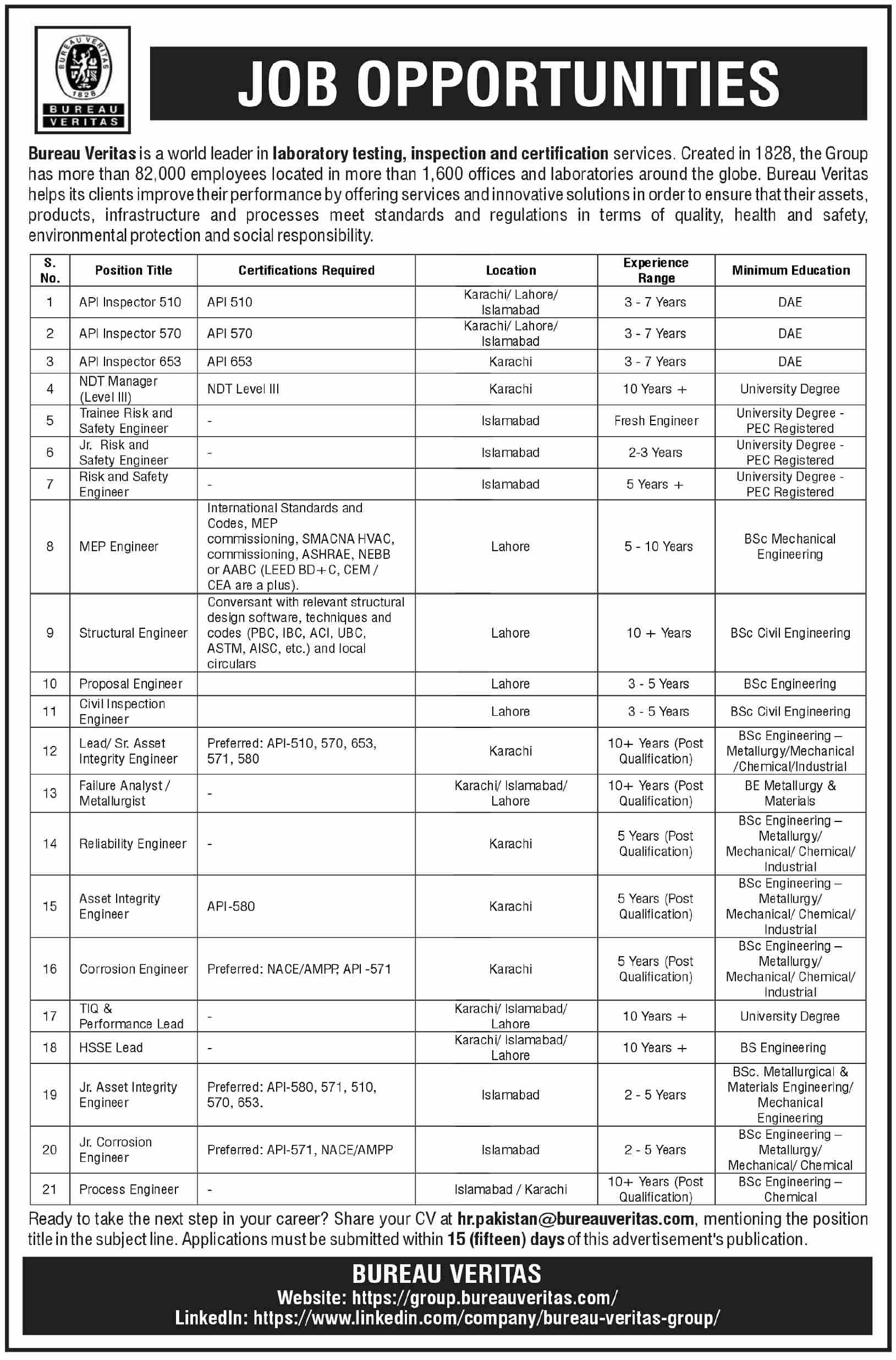 Bureau Veritas Pakistan Jobs 2026 June / July API Inspectors, Process Engineers & Others Latest