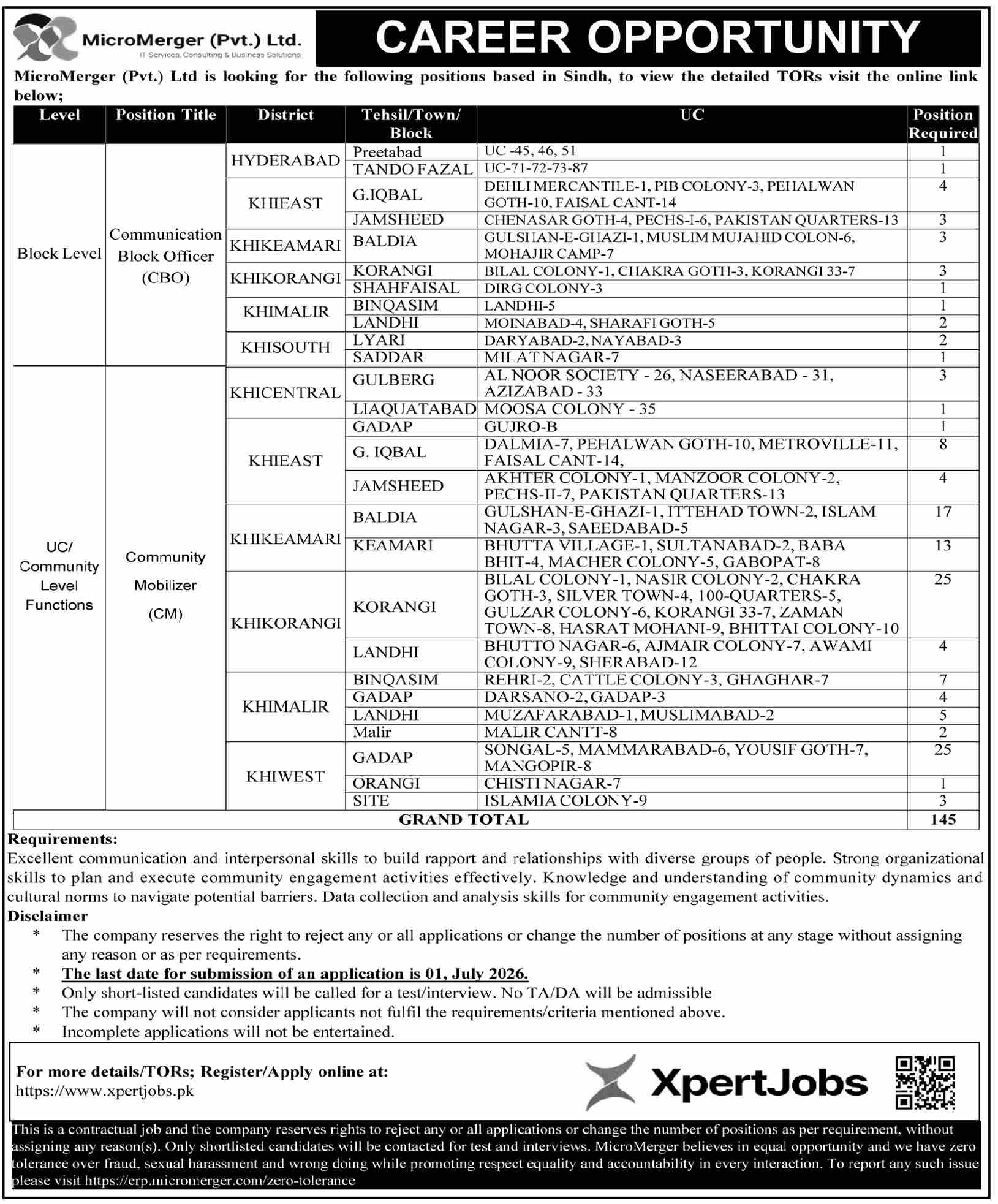 Micromerger Pakistan Jobs 2026 June / July Online Apply Community Mobilizers & Communication Block Officers Latest