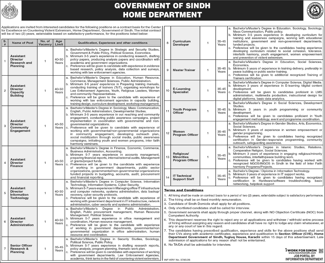 Home Department Sindh Jobs August 2026 September Assistant Directors & Others Center of Excellence on Countering Violent Extremism Latest