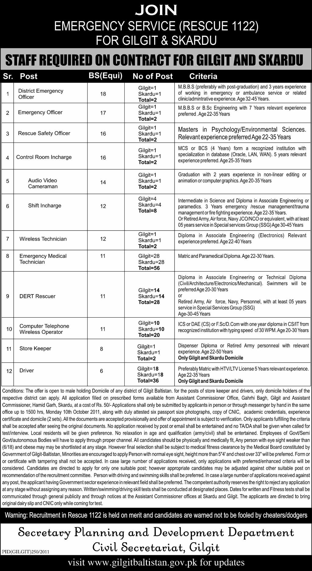 Emergency Services (Rescue 1122) Job Opportunities (Gilgit & Skardu)