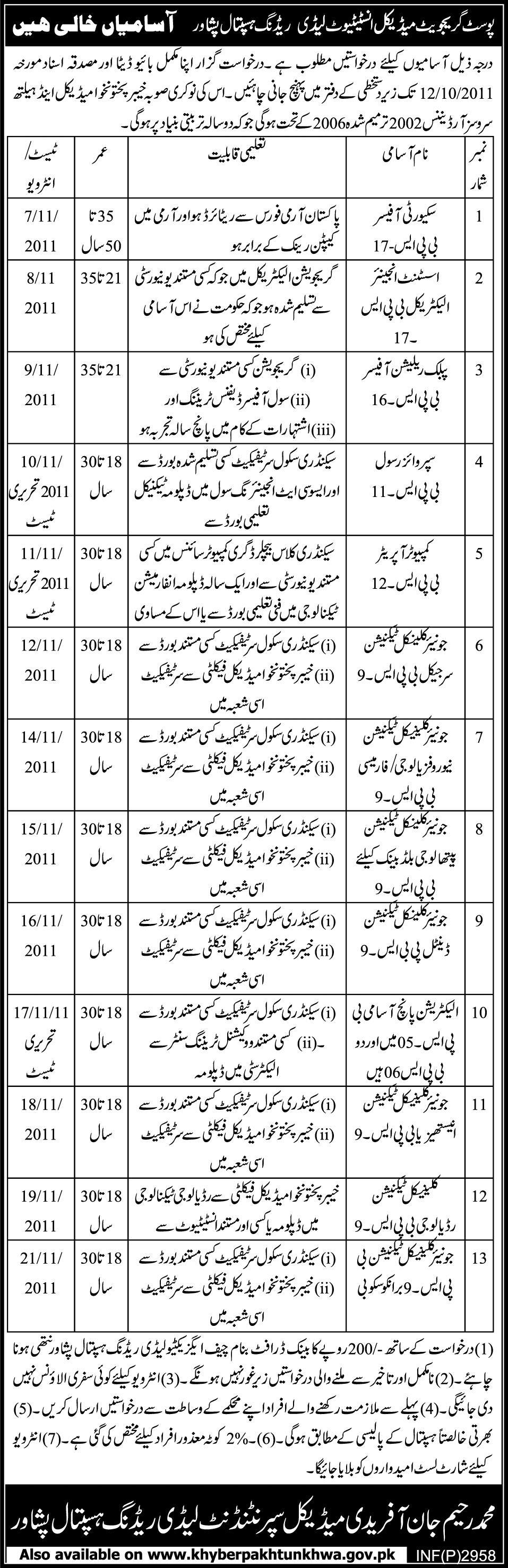 Post Graduation Medical Institute Lady Reading Hospital Peshawar Positions Vacant