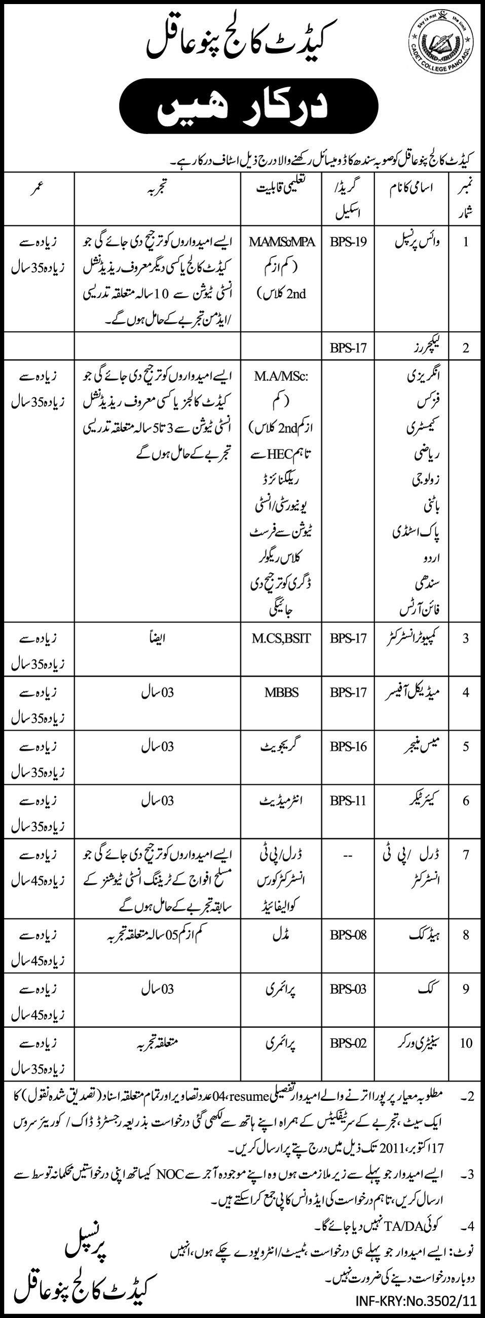 Cadet College Pano Aqil Required Faculty and Administrative Staff
