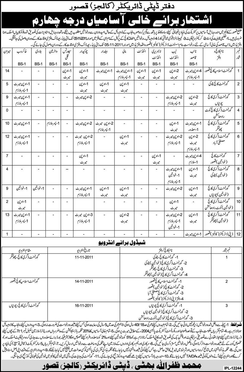 Office of the Deputy Director Colleges Kasur. Job Opportunites