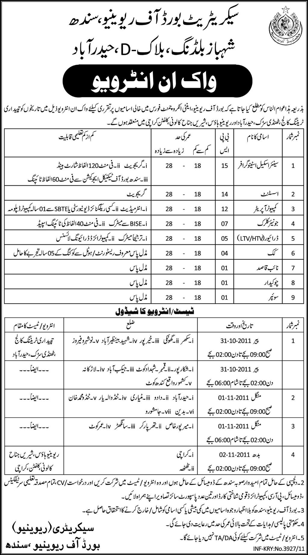 Secretariat Board of Revenue, Sindh Jobs Opportunities