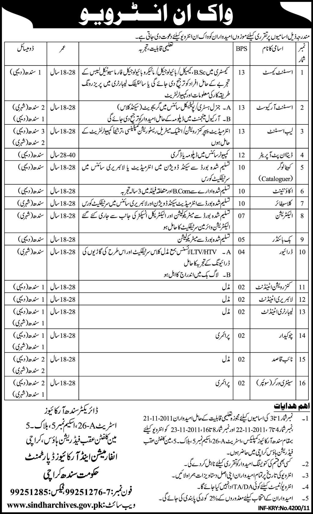 Information & Archive Department Government of Sindh Jobs Opportunity