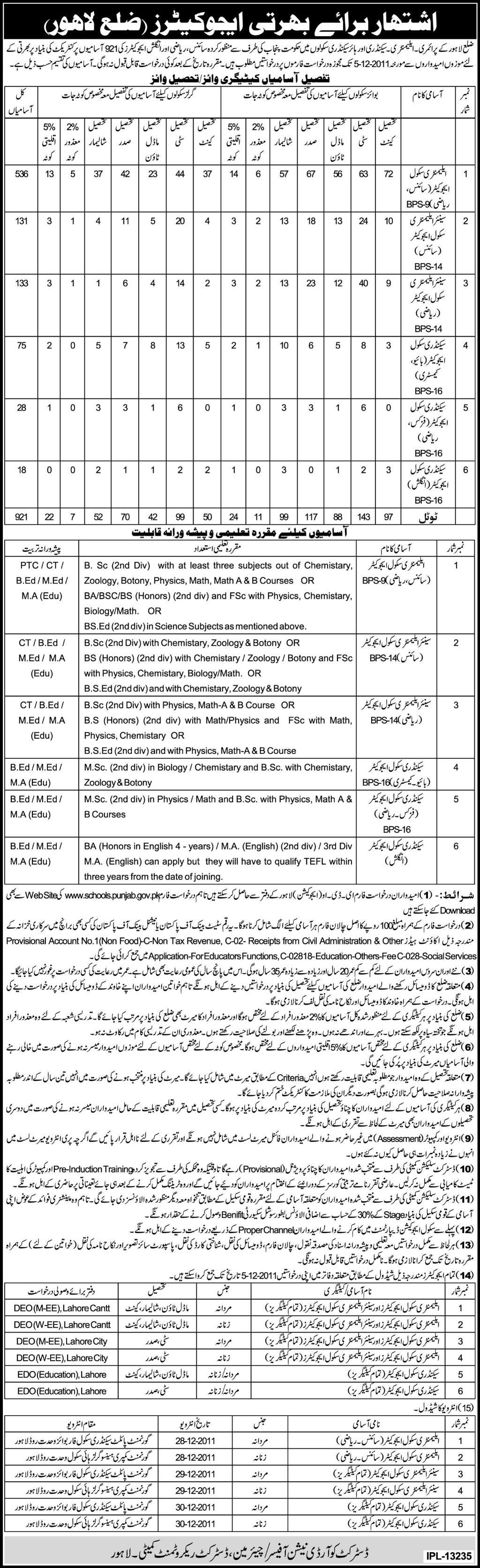 Educators Required by Government of the Punjab, for Lahore District