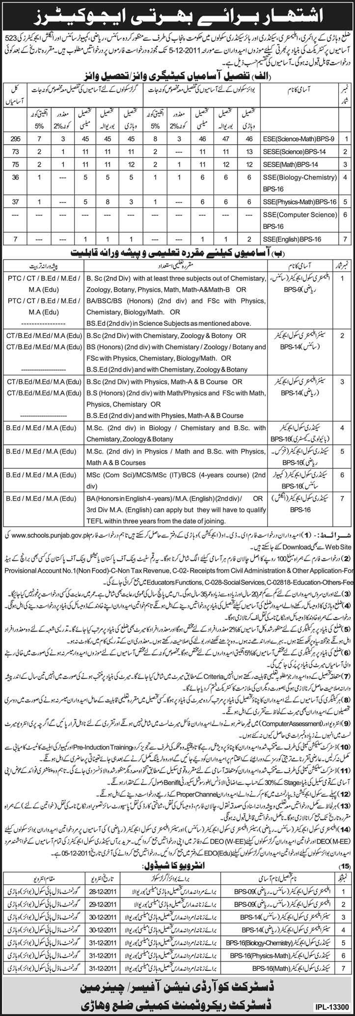 Educators Required by Government of the Punjab, for Vehari District