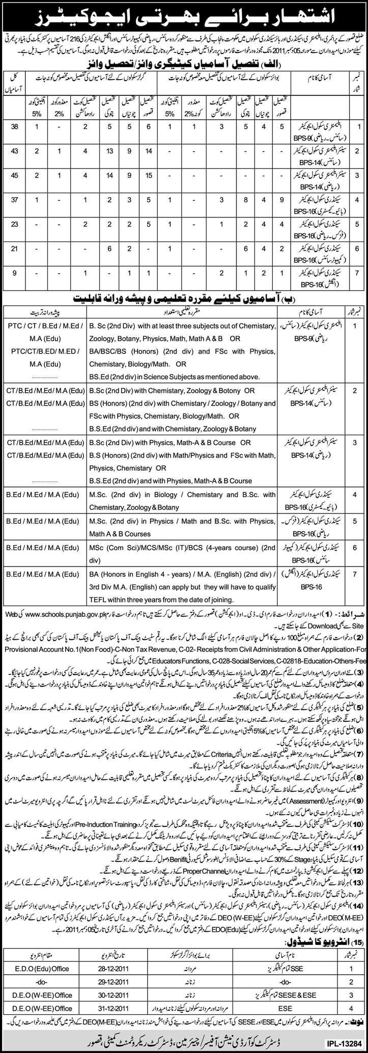 Educators Required by Government of the Punjab, for Kasur District