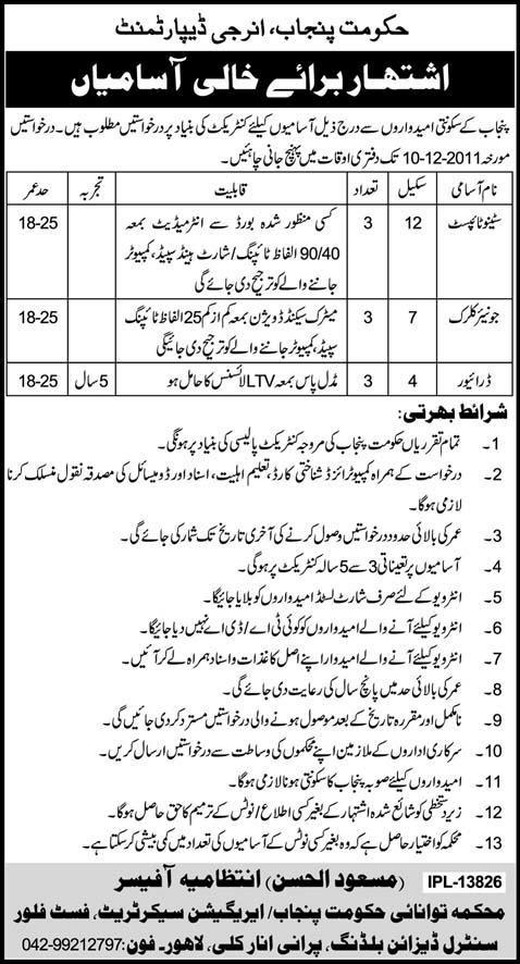 Government of the Punjab, Energy Department Jobs Opportunity