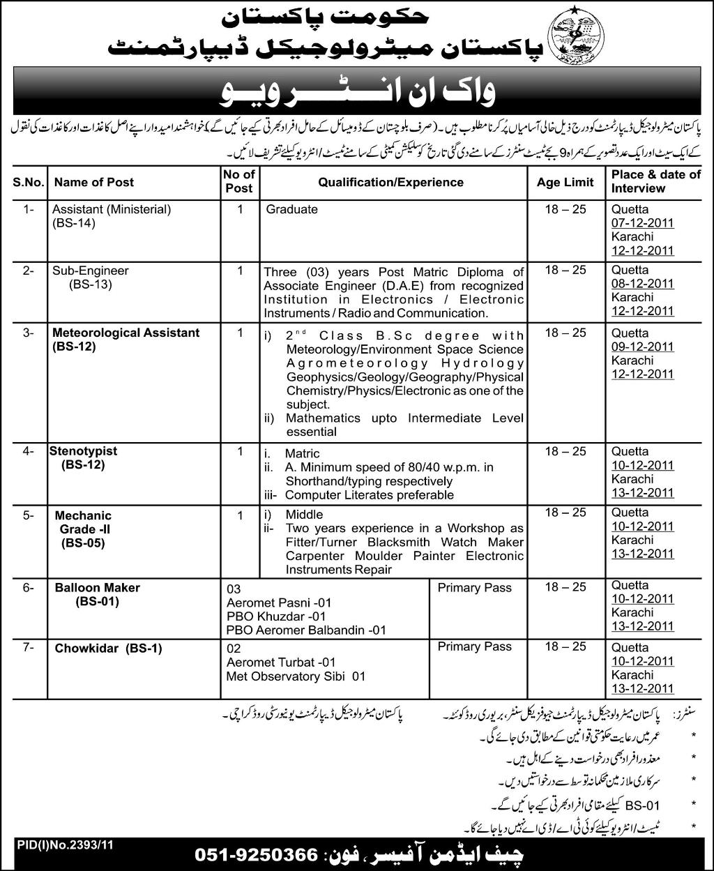 Pakistan Meteorological Department Government of Pakistan Job Opportunities