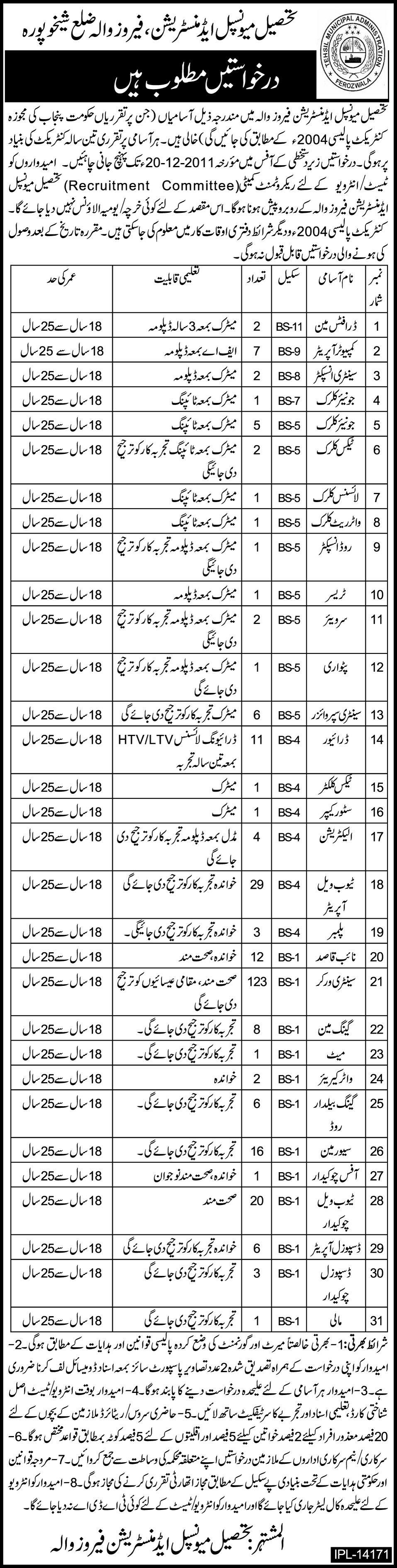 Tehsil Municipal Administration, Ferozwala District Sheikhupura Jobs Opportunity