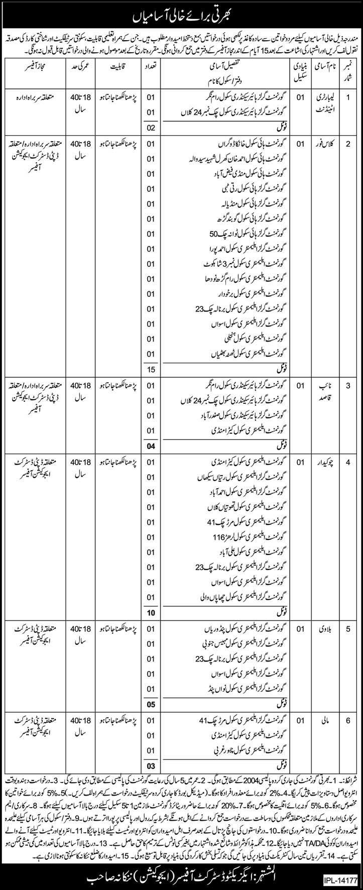 Executive District Officer (Education) Nankana Sahib Jobs Opportunity