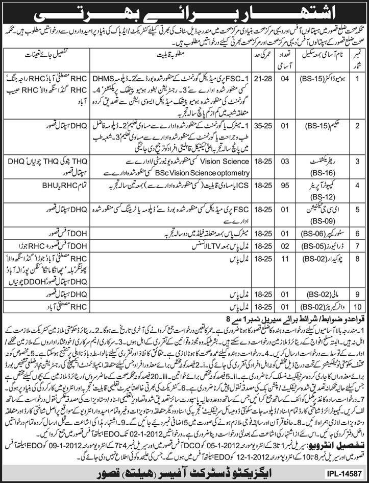 Health Department Kasur Jobs Opportunities