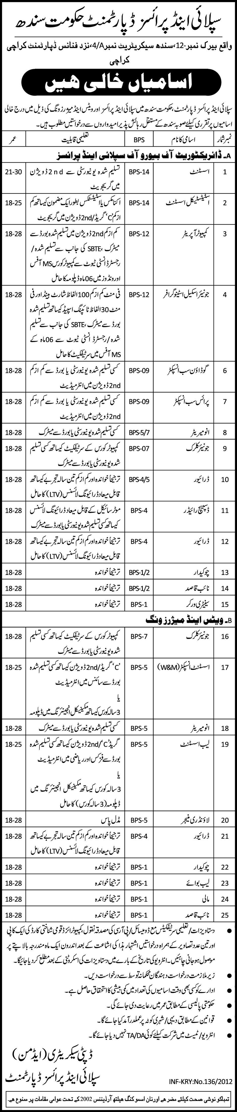 Supply and Price Department, Government of Sindh Jobs Opportunity