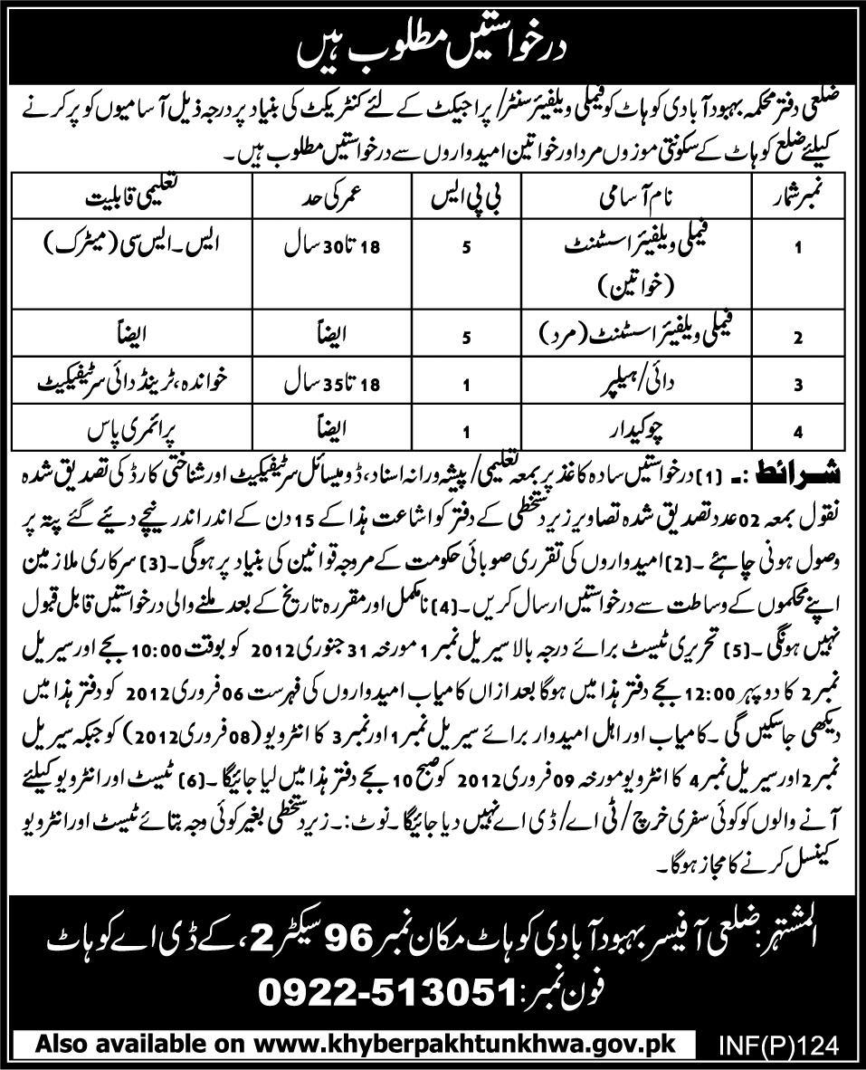 Population Welfare Department District Kohat Jobs Opportunity