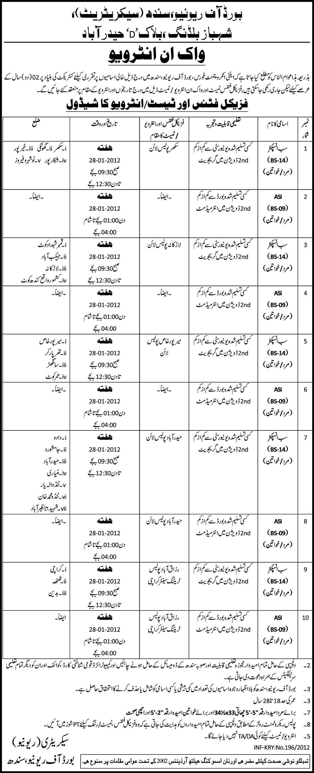 Board of Revenue Sindh (Secretariat) Hyderabad Jobs Opportunities