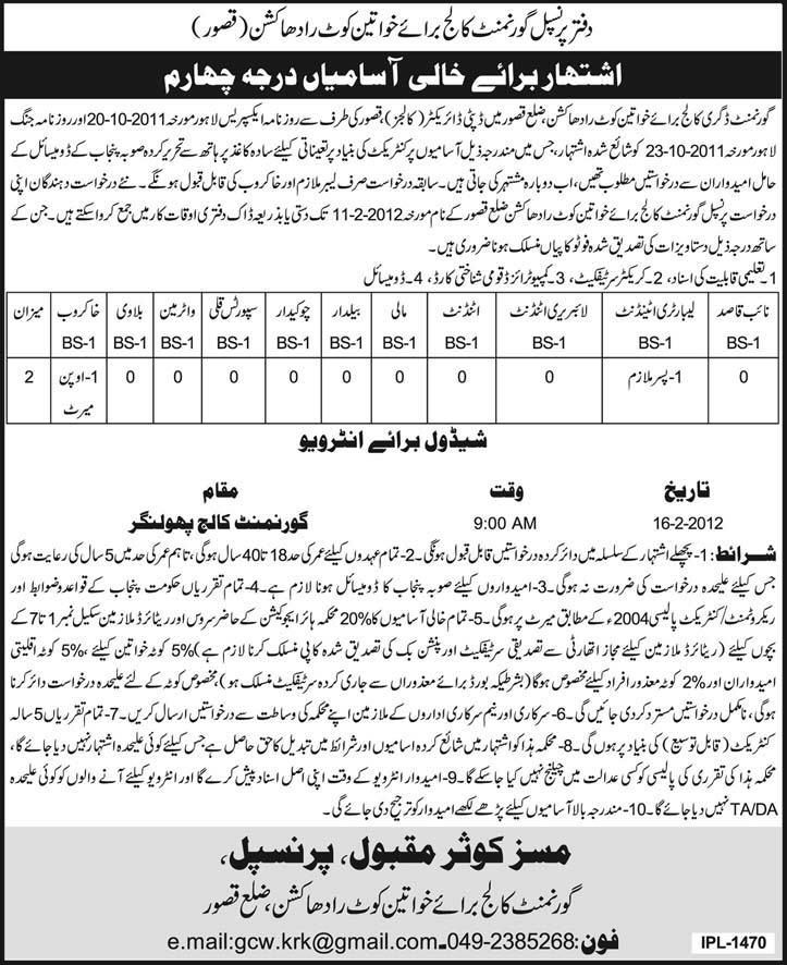 Office of Principal Government College for Women Kasur Required Laboratory Attendant and Sweeper