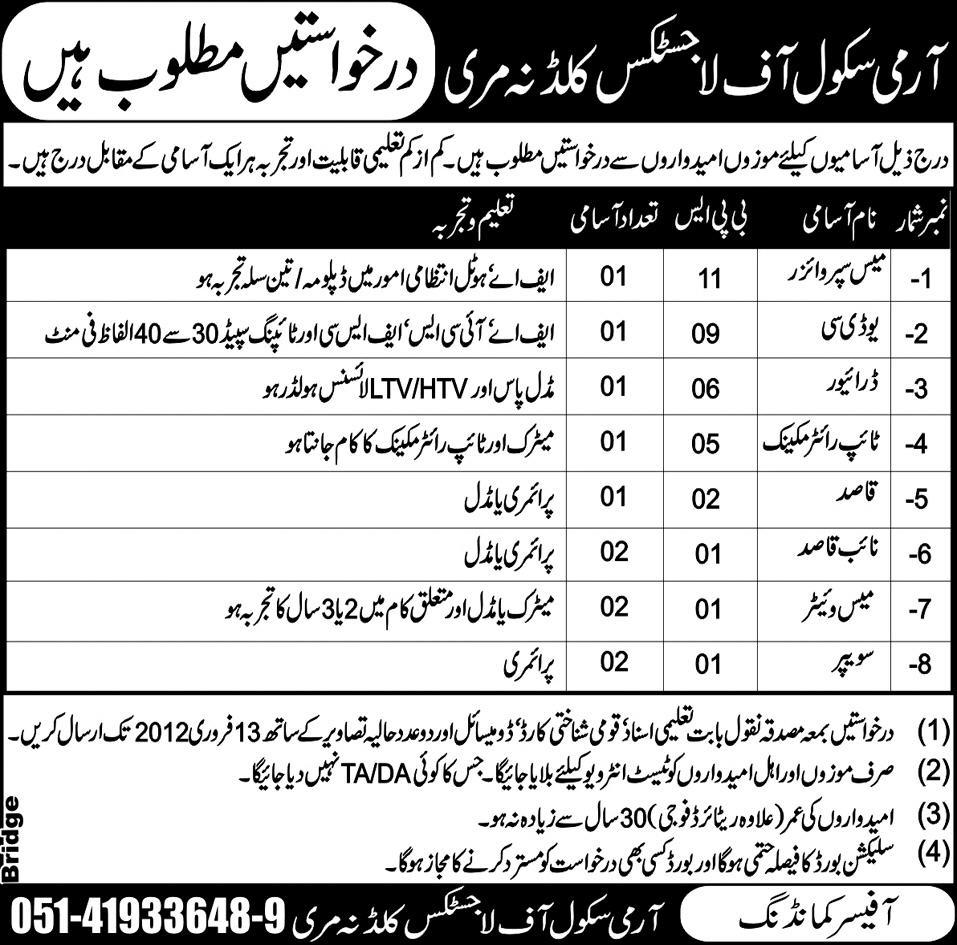 Army School of Logistics Murree Jobs Opportunity