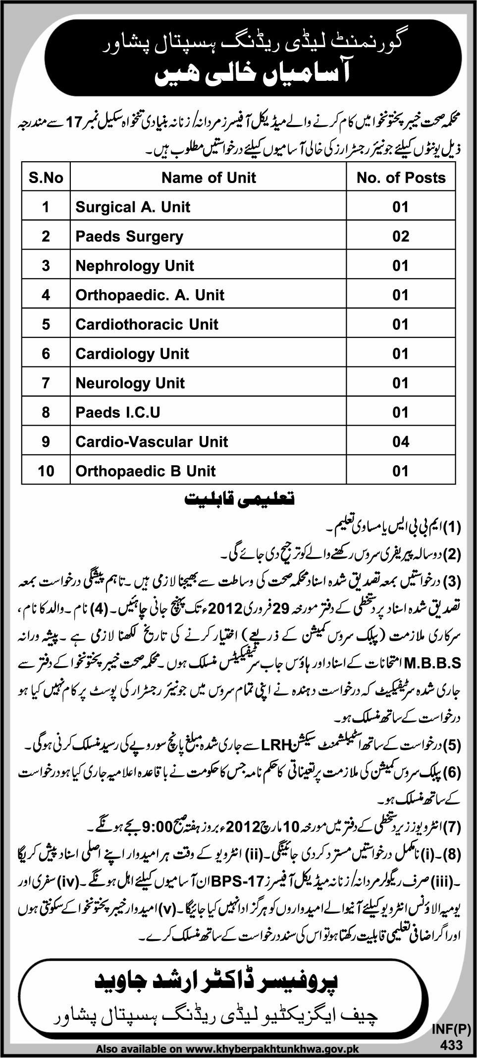 Government Lady Reading Hospital Peshawar Required Staff