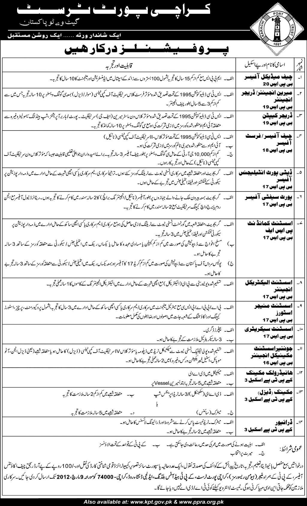 Karachi Port Trust Jobs Opportunity